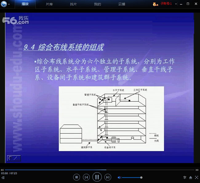 网络布线教程