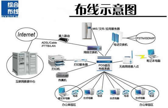 网络工程与综合布线视频教程