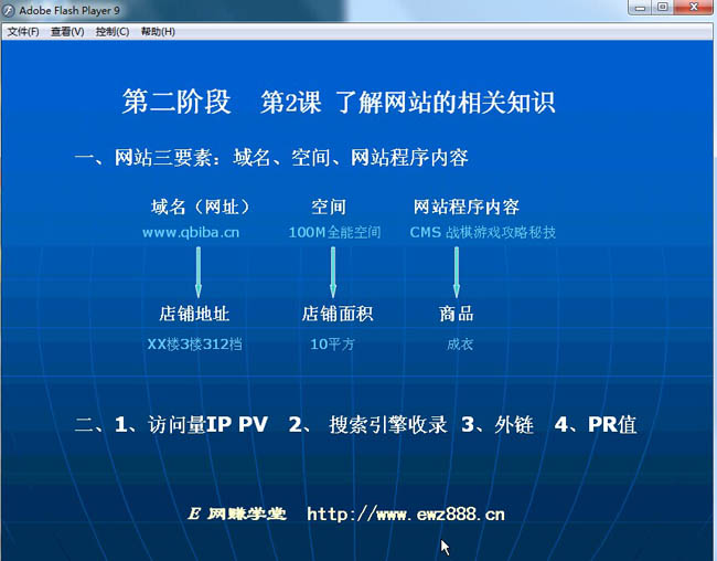 E网赚学堂全套VIP培训