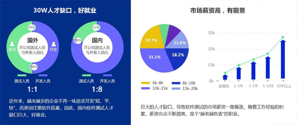 软件测试基础