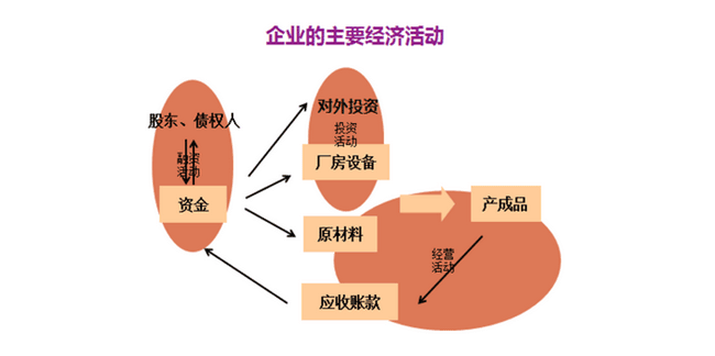 财务分析