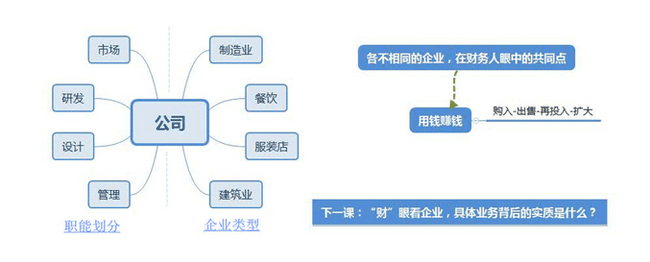 财务分析