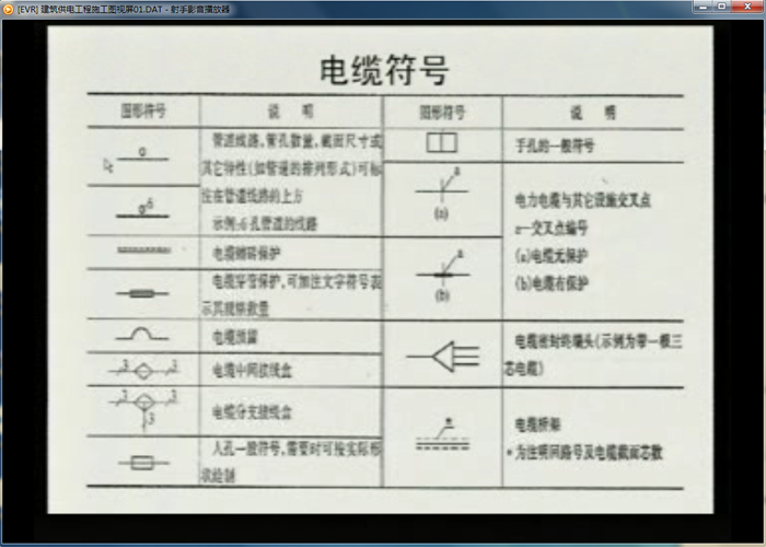 建筑供电工程识图