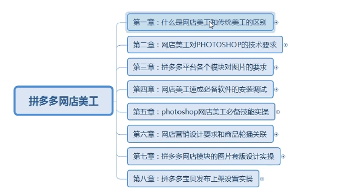 拼多多网店美工