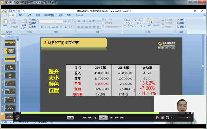 财务人员ppt