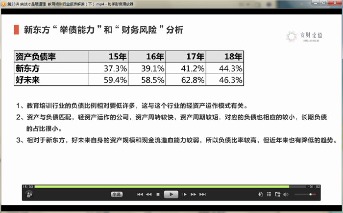 财务报表分析