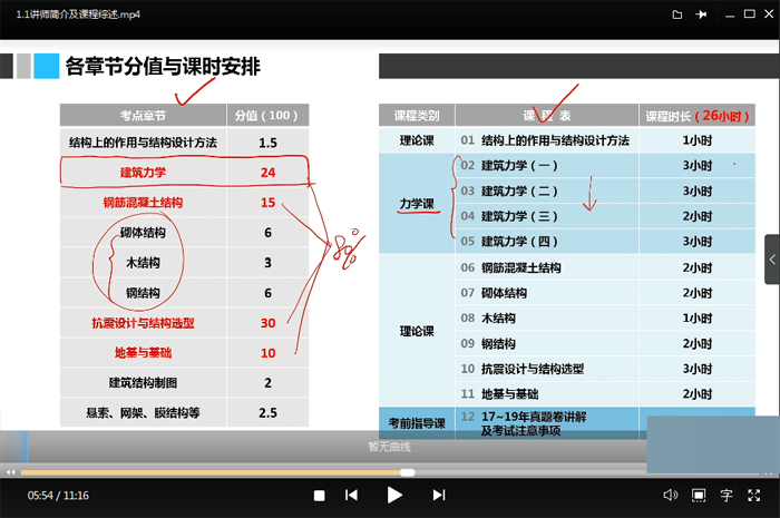 一级注册建筑师