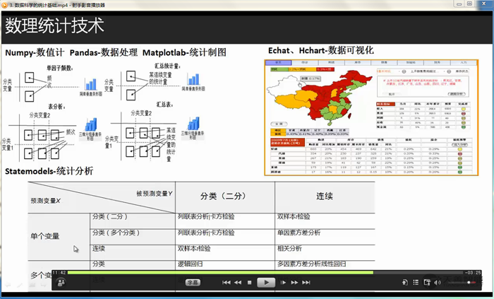 python数据分析