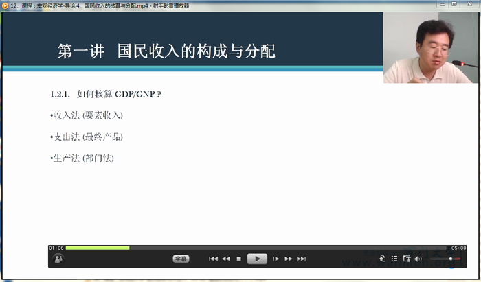 宏观经济学视频