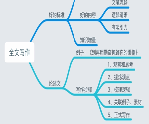 公众号写作培训课程