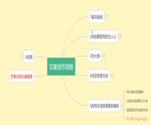 影视动漫解说类文案创作流程教学