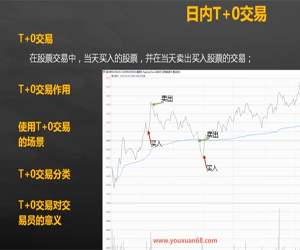 股票日内T+0实战交易