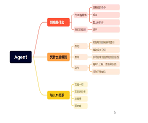 Ai必会Agent(应用解读+项目实战)