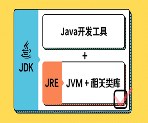 Java从入门到实战