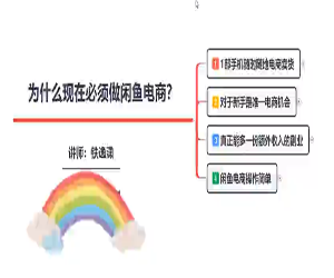 闲鱼电商运营全系统VIP实操课
